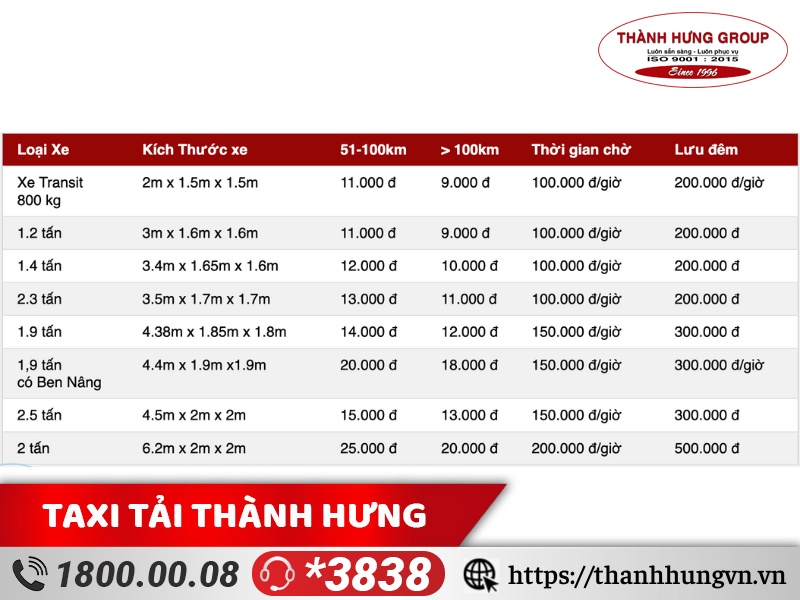 Bảng giá Taxi tải Thành Hưng ngoại ô TPHCM
