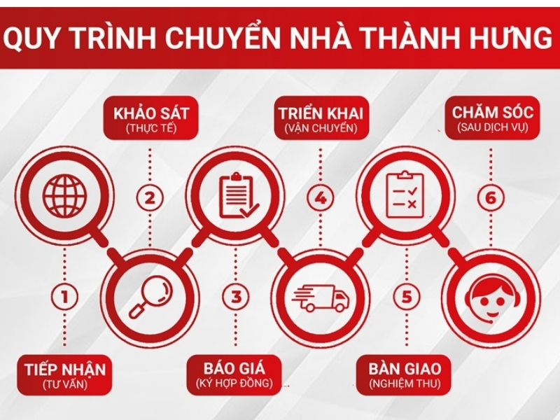 Quy trình chuyển nhà Quận 2 của Thành Hưng