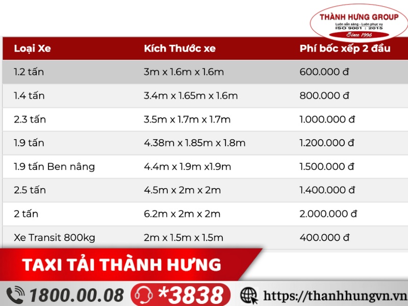 Giá cước thuê nhân công bốc xếp, khuân vác chuyển nhà Thành Hưng Quận 1