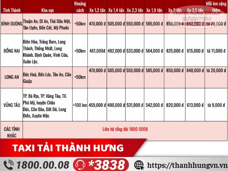 Bảng giá dịch vụ chuyển nhà Bình Thạnh đi tỉnh